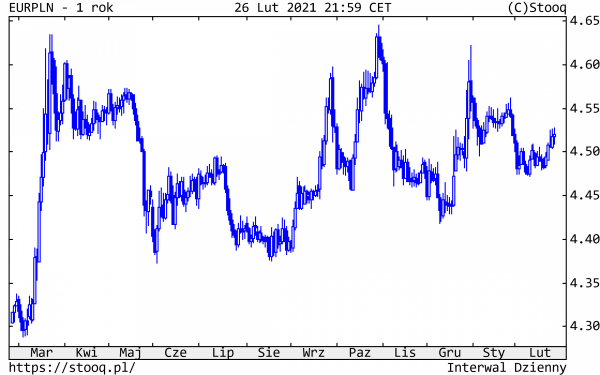 01.03.2021_eurpln_1_rok
