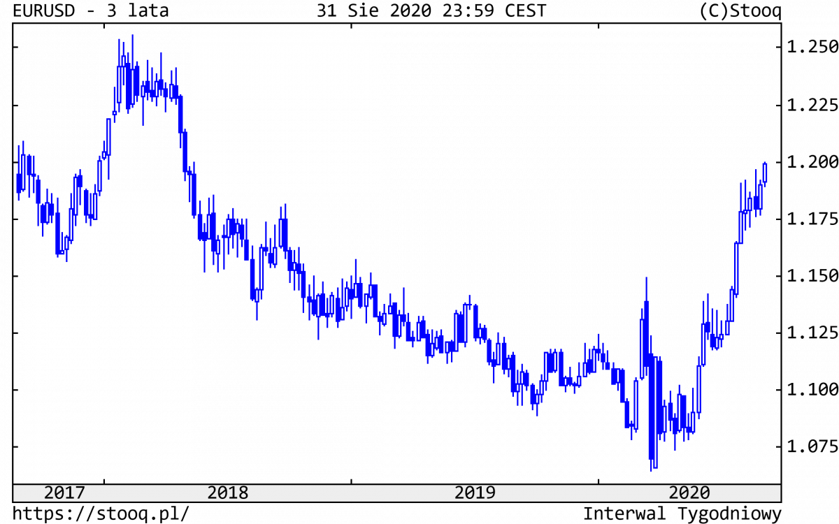01.09.2020_EURUSD