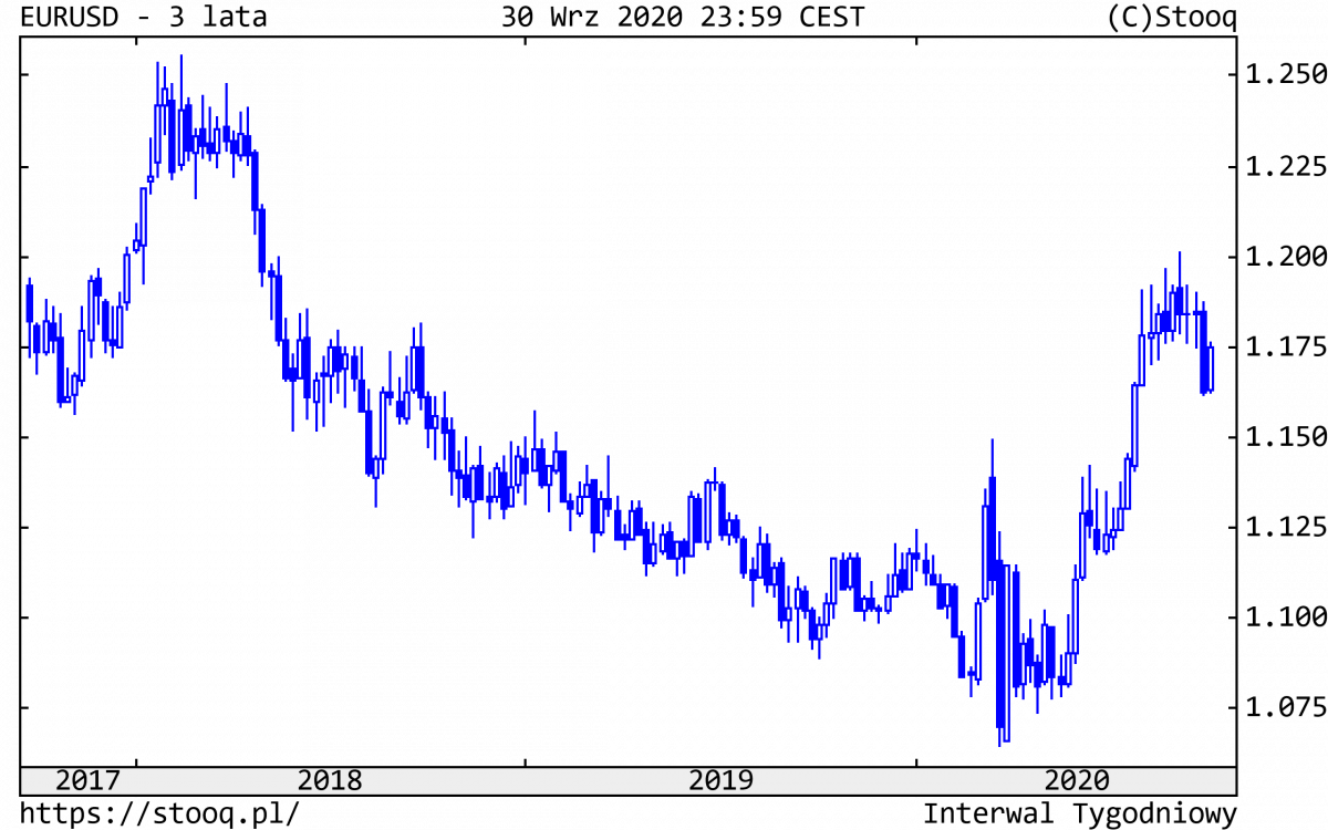 02.10.2020_EURUSD_3_lata