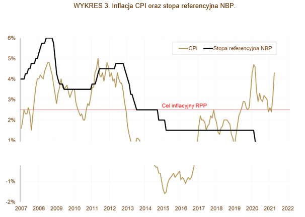 07.05.2021_wykres_nr_3