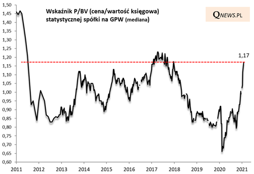 08.03.2021_wykres_nr_1