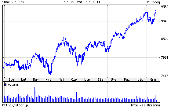 20131230_DAX_1_rok