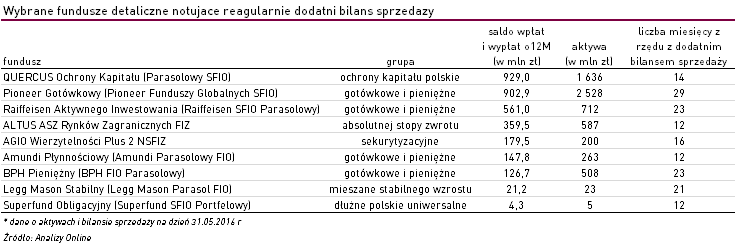 20160615_AO_wybrane_fundusze 20160615_AO_wybrane_fundusze