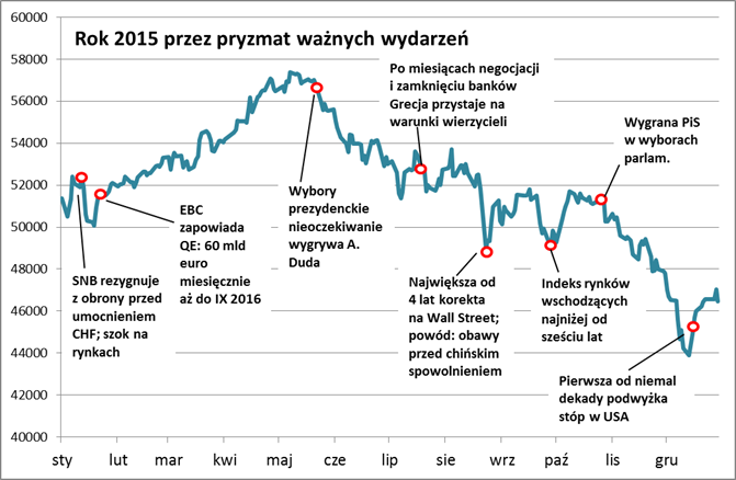 20160104_QAZFIZ_podsumowanie_2015