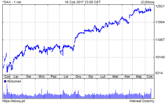 20170619_DAX_1_rok