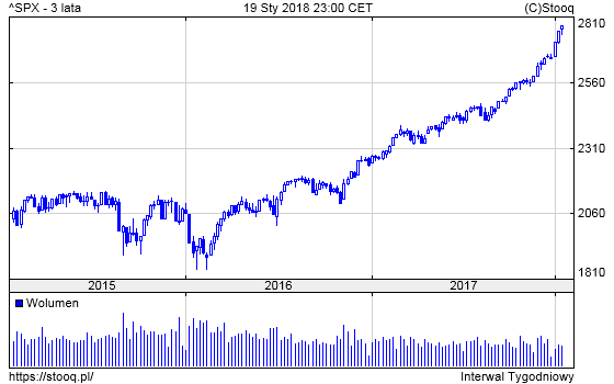 20180122_SPX_3_lata 20180122_SPX_3_lata