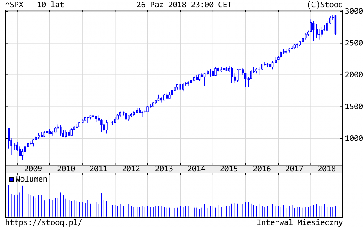 20181029_SPX_10_lat