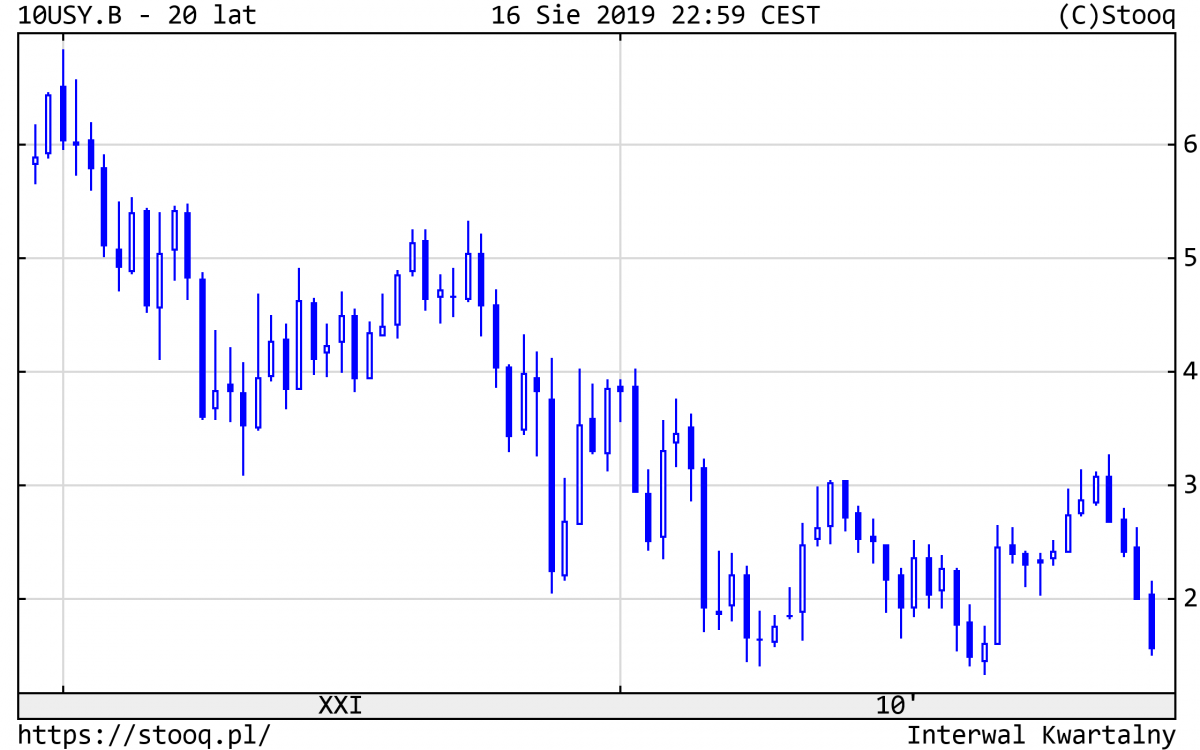 20190819_10USY.B_20_lat