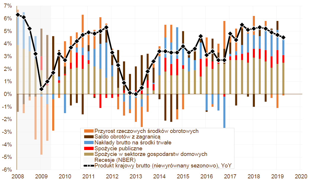20190905_wykres_nr_2 20190905_wykres_nr_2