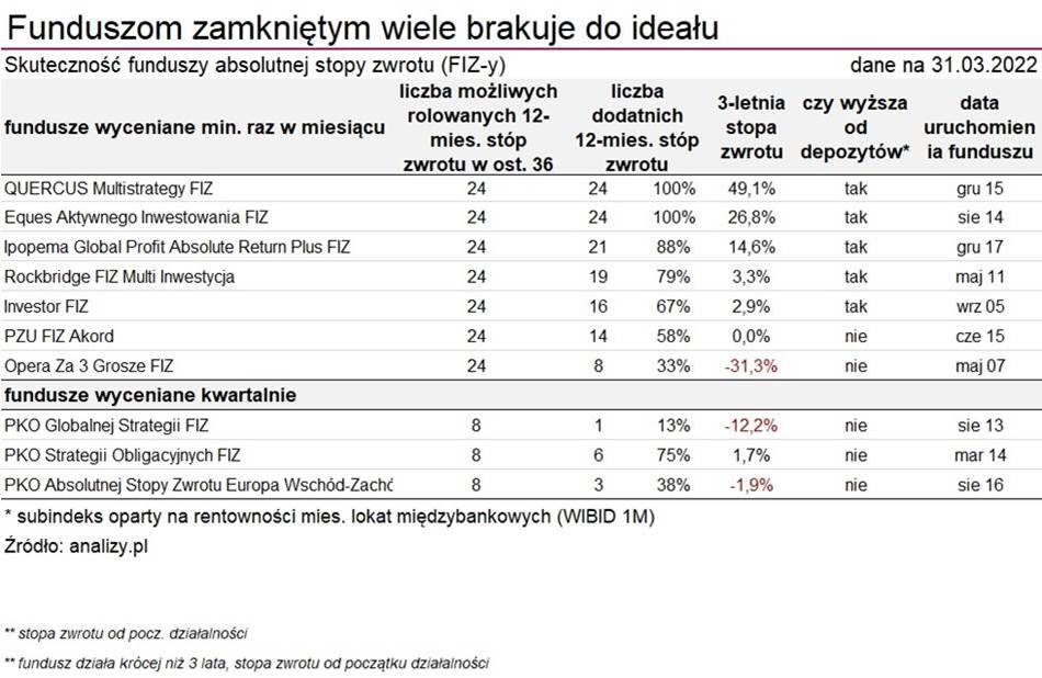 12.04.2022 12.04.2022 Wykres 2