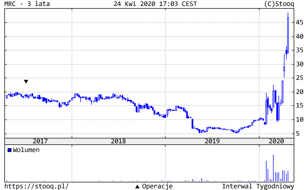 27.04.2020_MRC_3_lata