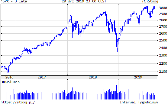 20190923_SPX_3_lata 20190923_SPX_3_lata