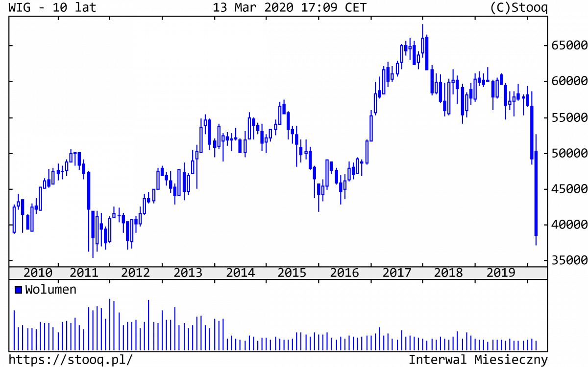16.03.2020_WIG_10_lat 16.03.2020_WIG_10_lat