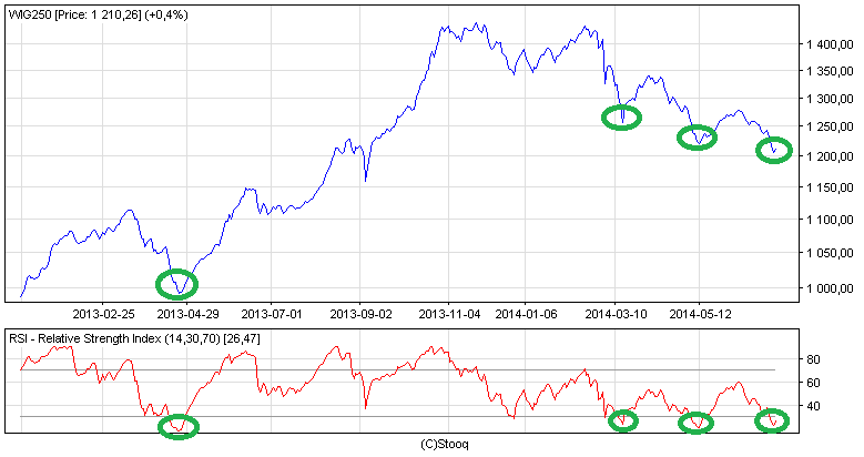 20140704_WIG_250_vs_RSI