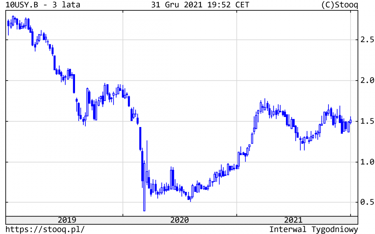 03.01.2022_wykres nr 5