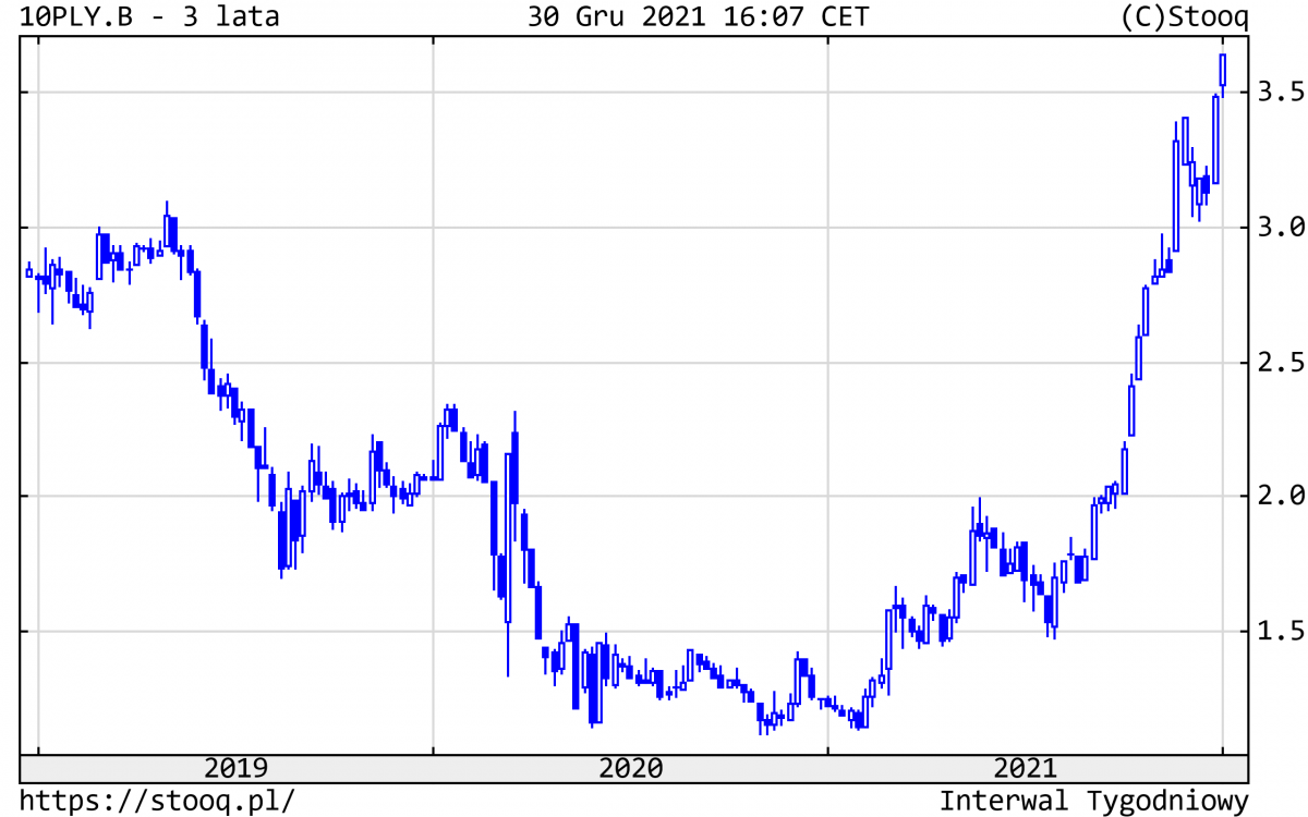 03.01.2022_wykres nr 6